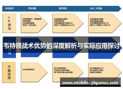 韦特领战术优势的深度解析与实际应用探讨 韦特领战术优势的深度解析与实际应用探讨