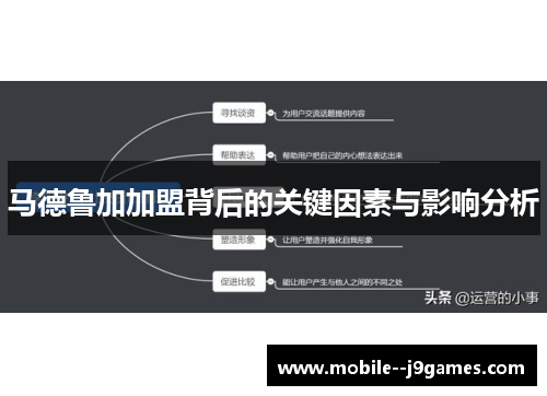 马德鲁加加盟背后的关键因素与影响分析 马德鲁加加盟背后的关键因素与影响分析