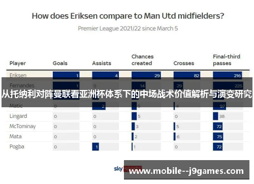 从托纳利对阵曼联看亚洲杯体系下的中场战术价值解析与演变研究 从托纳利对阵曼联看亚洲杯体系下的中场战术价值解析与演变研究